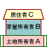 Aさんの土地にBさんが家を建ててCさんが住んでいる場合
