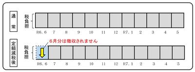 給与からの特別徴収のイメージ