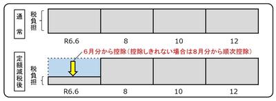 普通徴収のイメージ